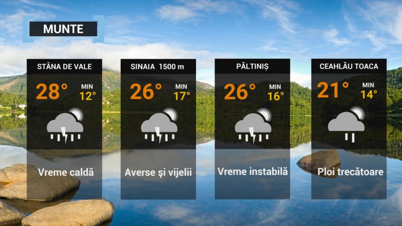 Vremea pe 28 iulie 2021 vremea la munte
