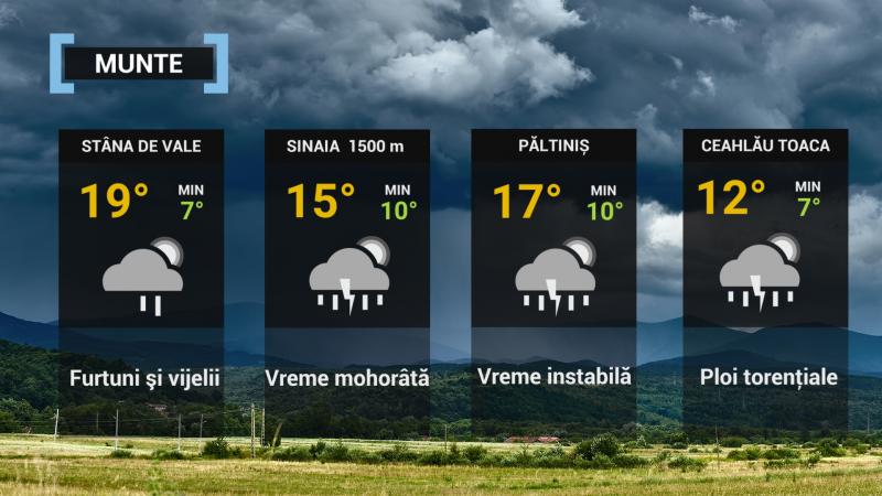 Vremea 4 iulie 2021