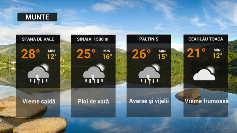 vremea la munte