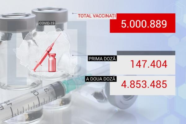 bilanț vaccinare