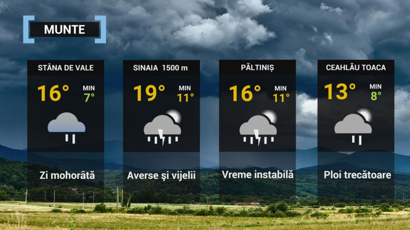 Vremea la munte