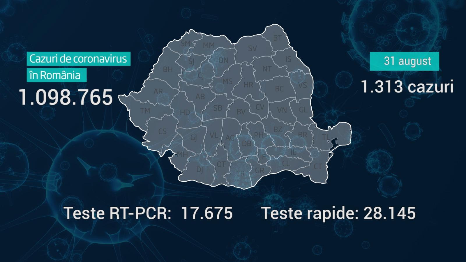 Lista pe judeţe a cazurilor de coronavirus în România, 31 august 2021 Lista pe judeţe a cazurilor de coronavirus în România, 31 august 2021