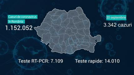 Lista pe judeţe a cazurilor de coronavirus în România