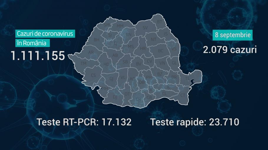 Lista pe judeţe a cazurilor de coronavirus în România, 8 septembrie 2021 Lista pe judeţe a cazurilor de coronavirus în România, 8 septembrie 2021