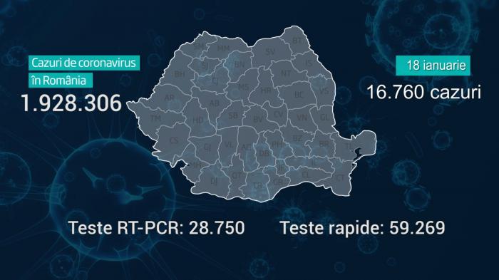 Lista pe judeţe a cazurilor de Covid în România, 18 ianuarie 2022