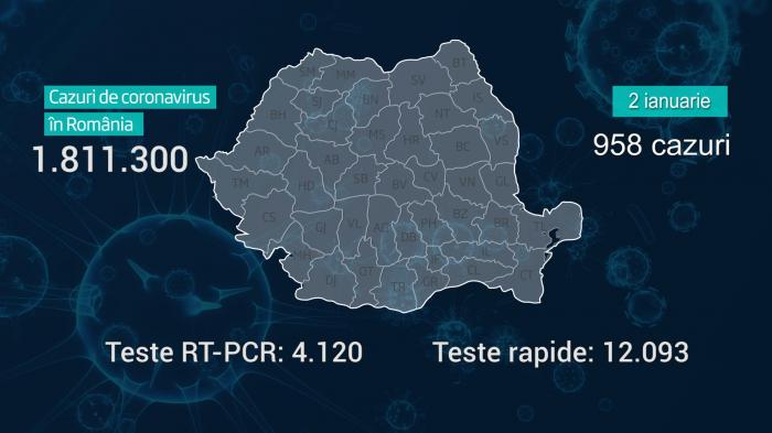 Lista pe judeţe a cazurilor de Covid în România, 2 ianuarie 2022