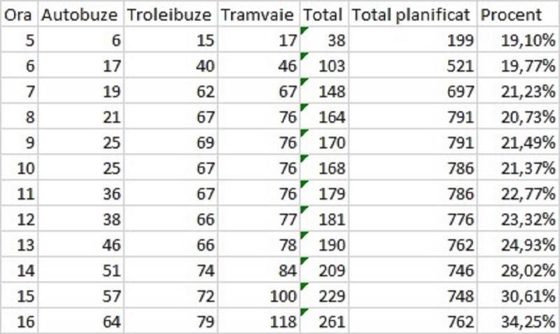 tabel STB