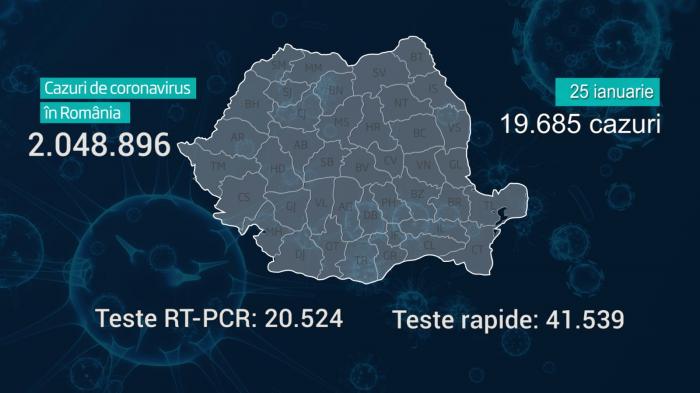 Lista pe judeţe a cazurilor de Covid în România, 25 ianuarie 2022