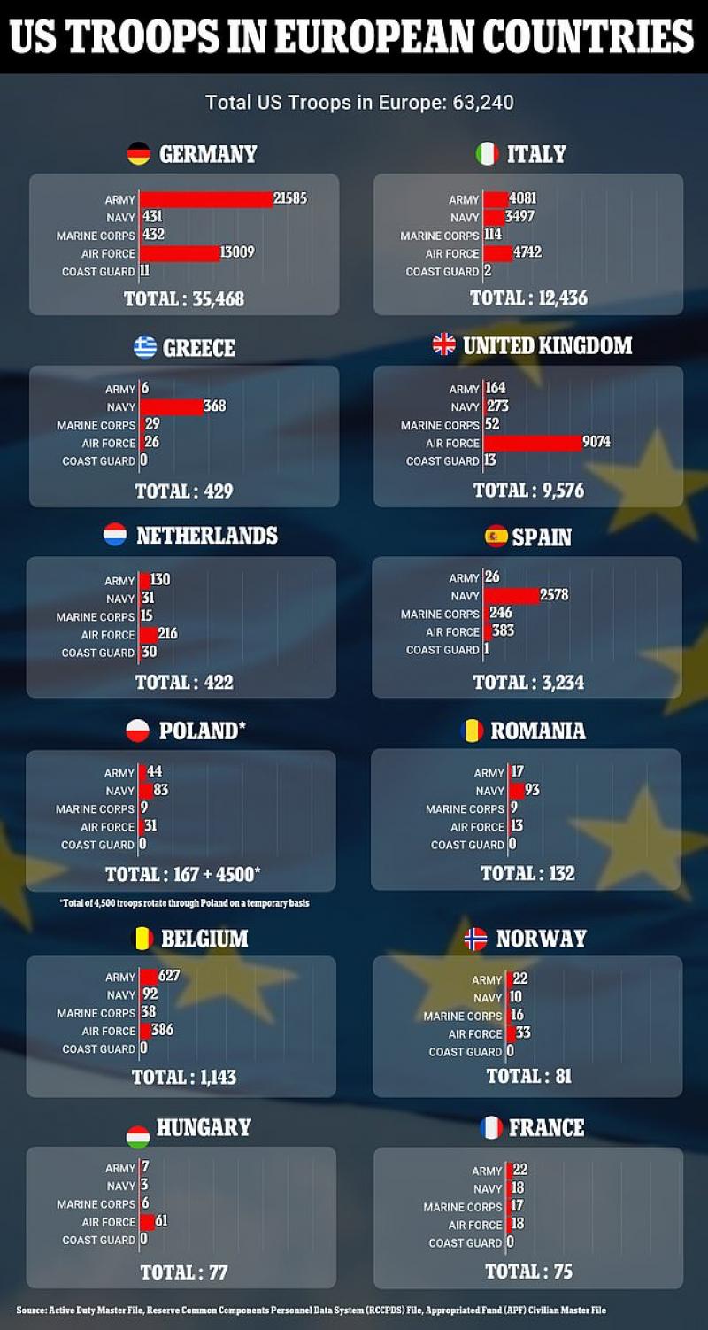 64.000 de soldați americani staționați în Europa așteaptă semnalul lui Biden pentru a interveni în Ucraina 64.000 de soldați americani staționați în Europa așteaptă semnalul lui Biden pentru a interveni în Ucraina