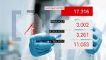 Bilanţ de vaccinare anti-Covid în România, 25 ianuarie 2022. Peste 17.000 de persoane vaccinate în ultimele 24 de ore