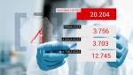 Bilanţ de vaccinare anti-Covid în România, 27 ianuarie 2022. Peste 20.200 de doze administrate