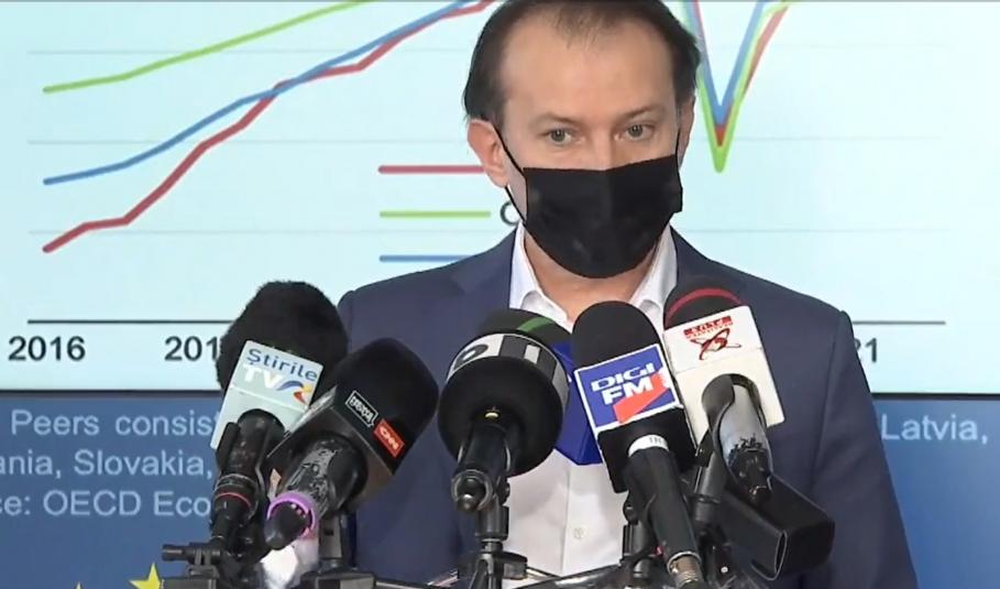Florin Cîţu Florin Cîţu