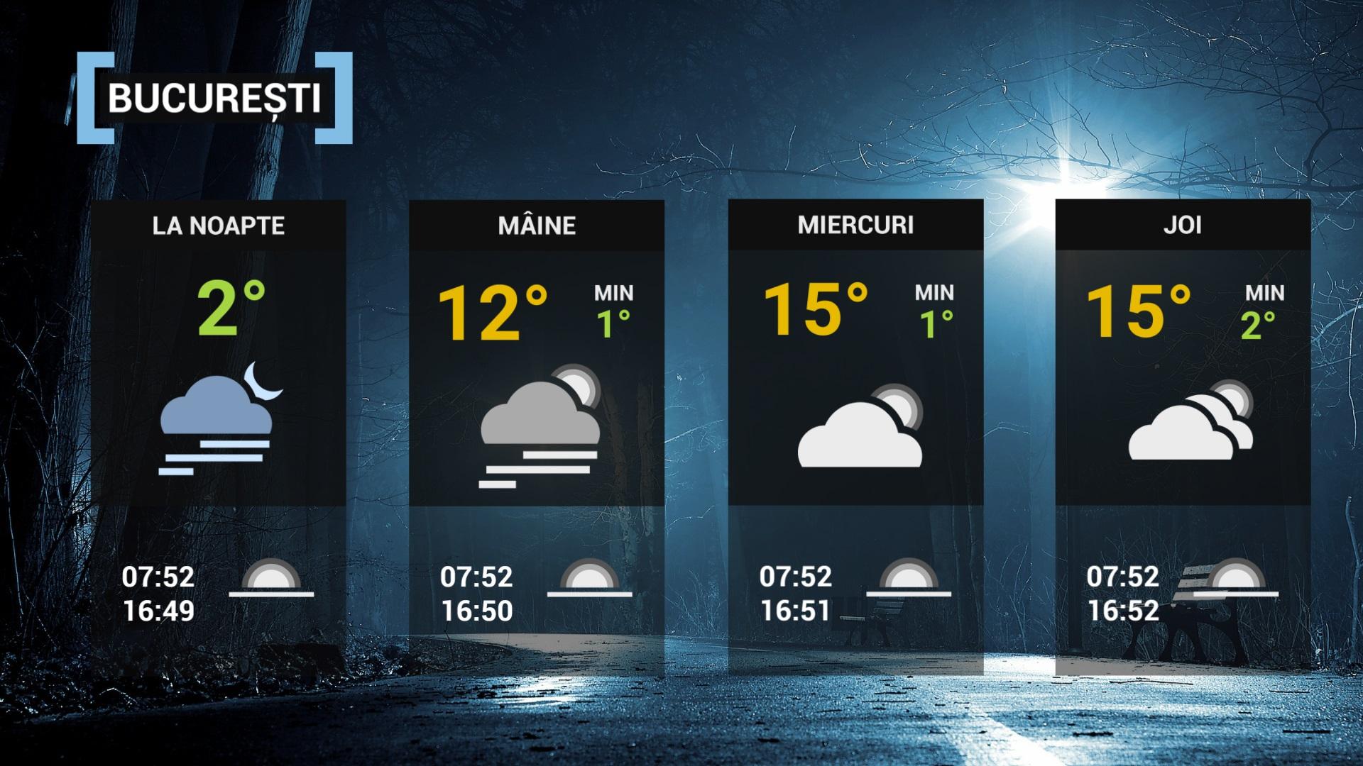 harta meteorologică