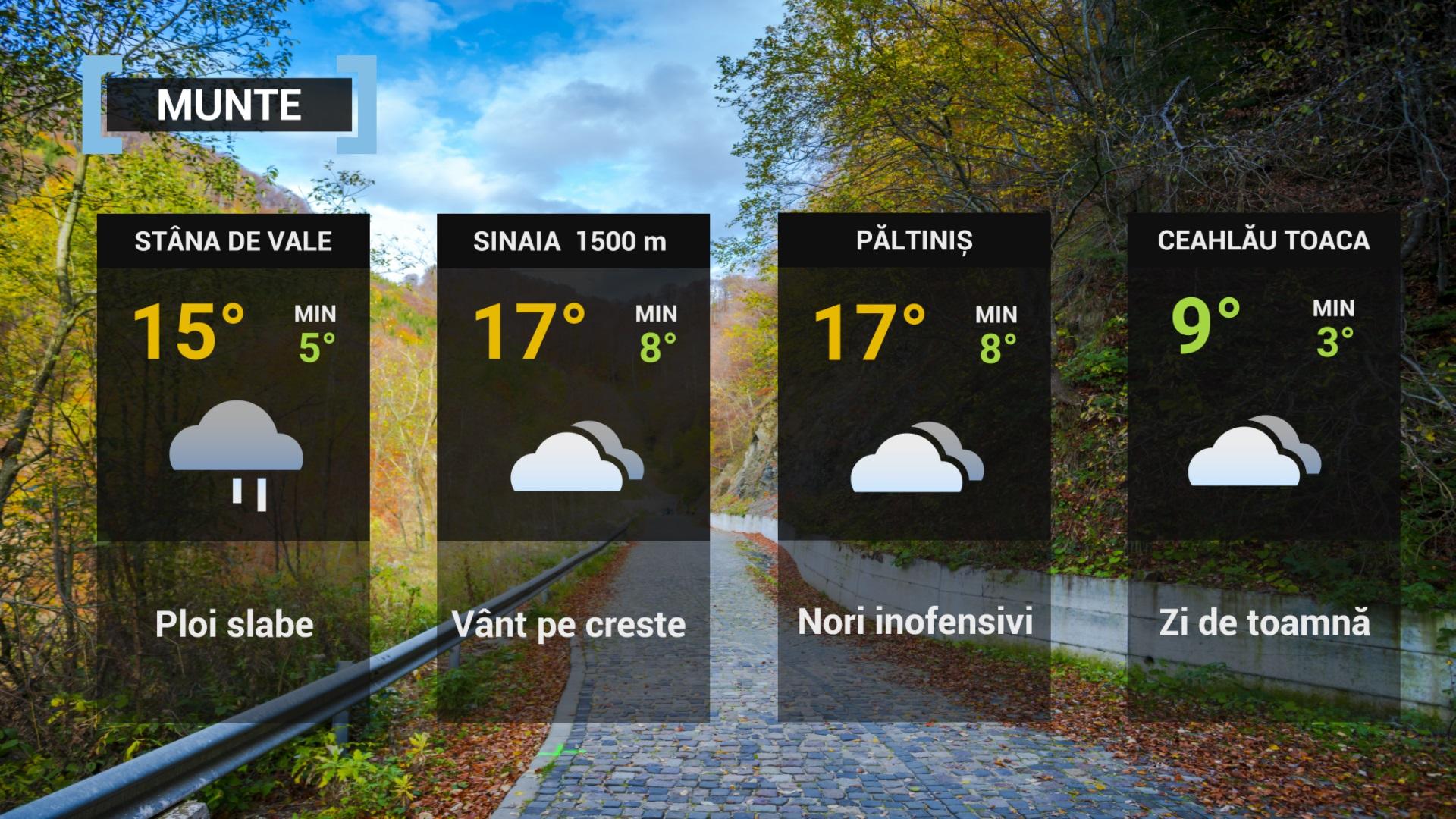 prognoza meteo ANM 22 octombrie 2022