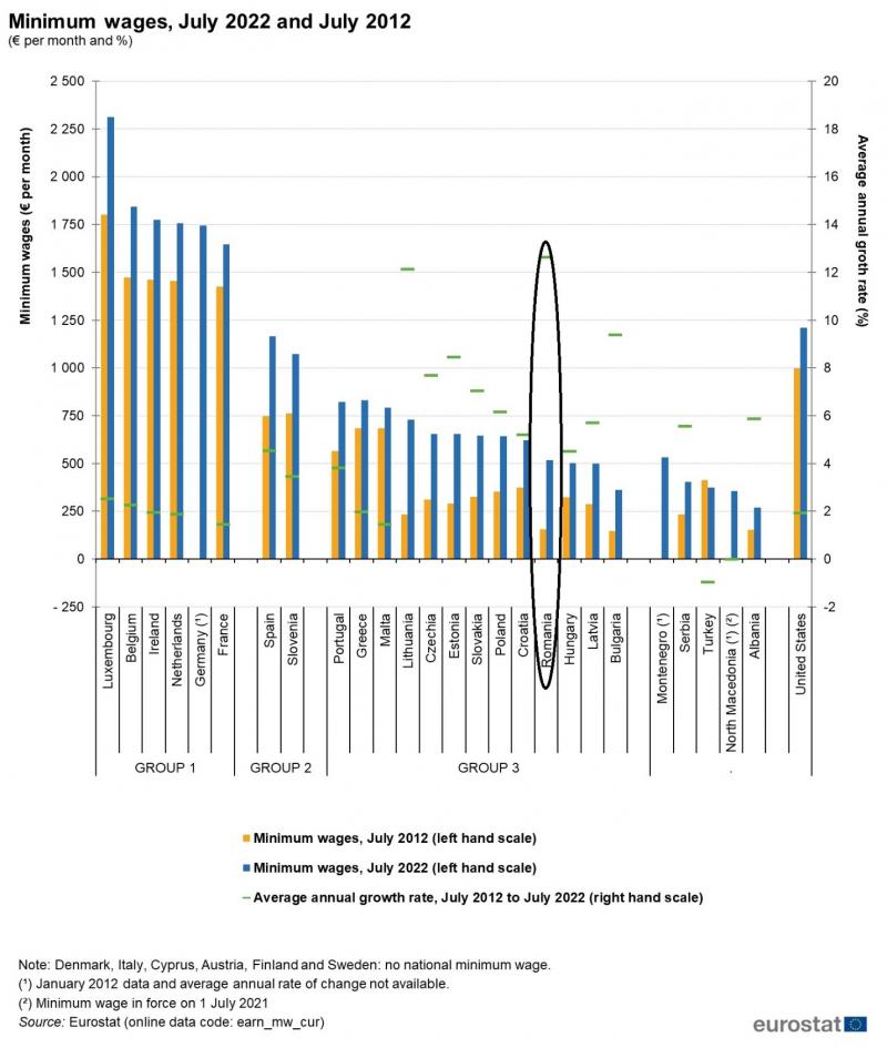 România, țara cea mai săracă energetic din UE. Datale care arată proastă gestionare a crizei energetice. Analiză România, țara cea mai săracă energetic din UE. Datale care arată proastă gestionare a crizei energetice. Analiză