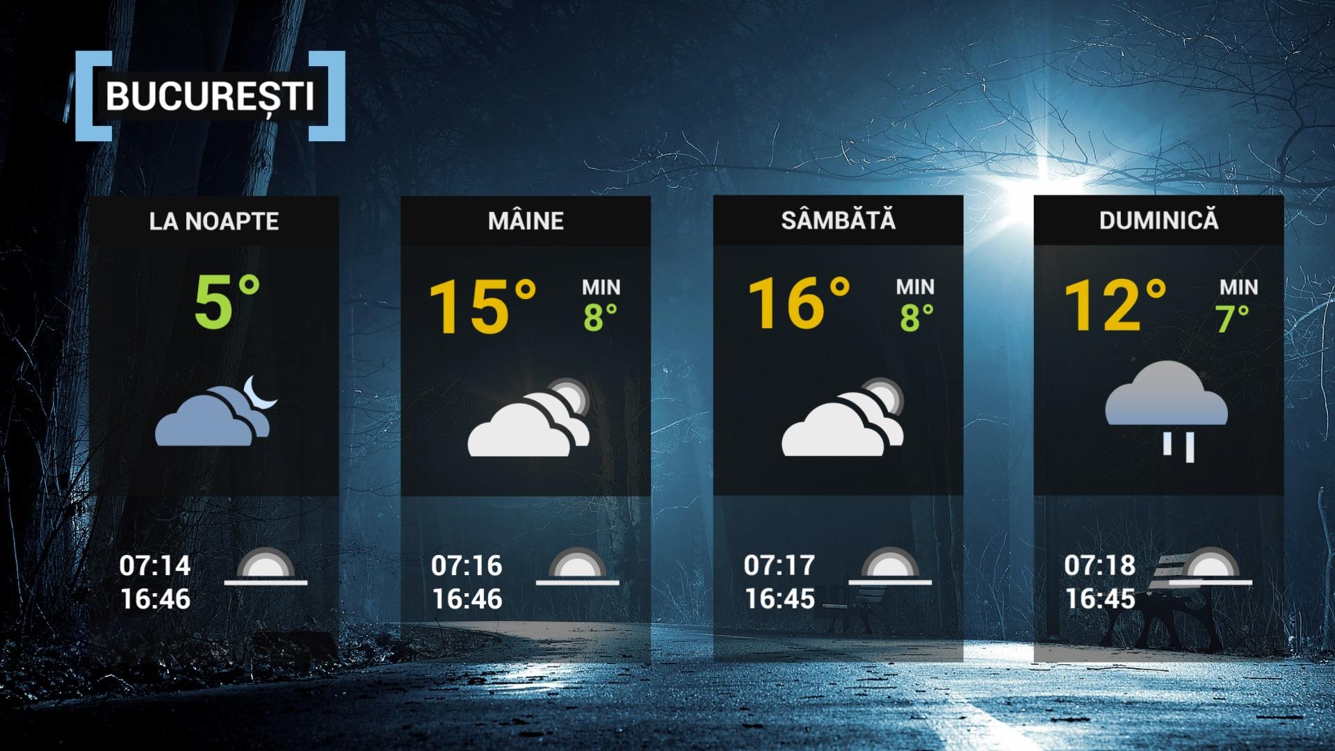 prognoza meteo ANM 18 noiembrie 2022