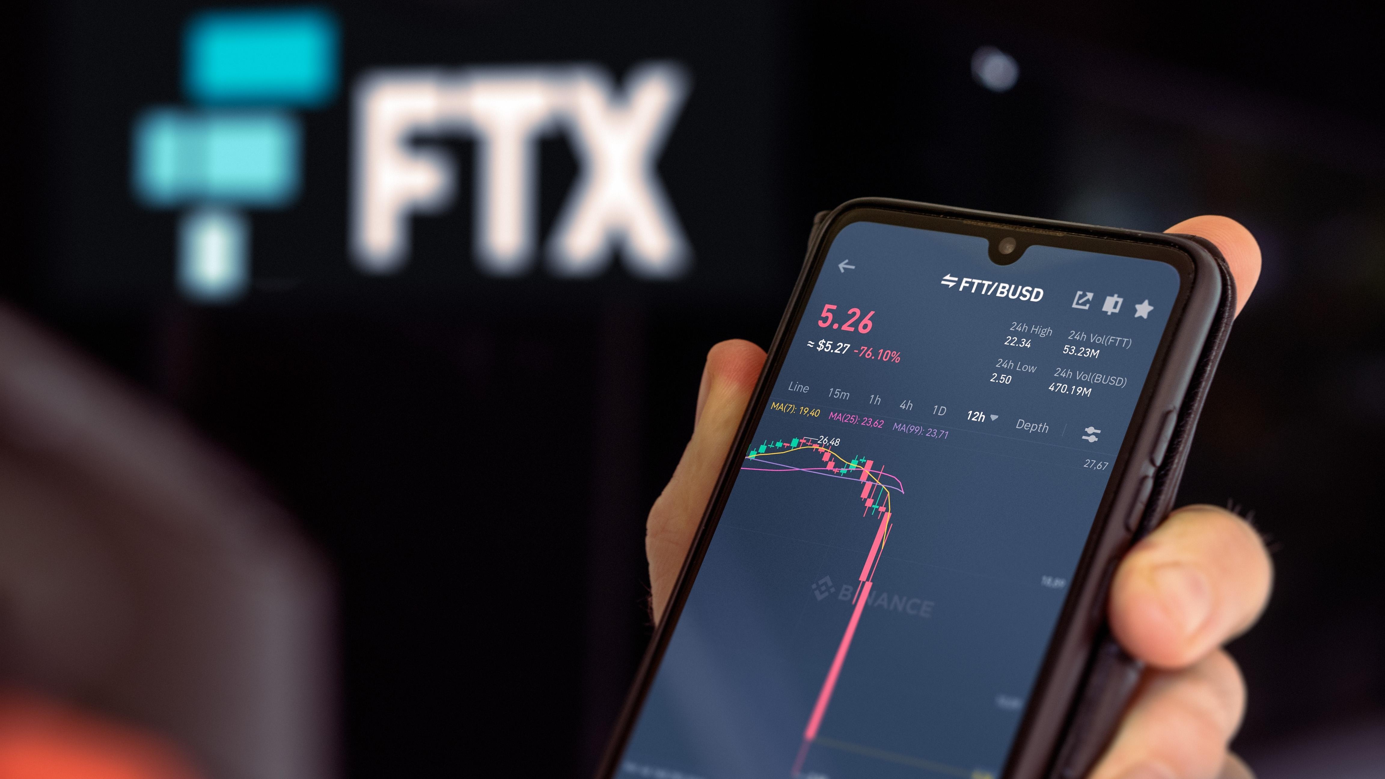 platforma de tranzacționare FTX