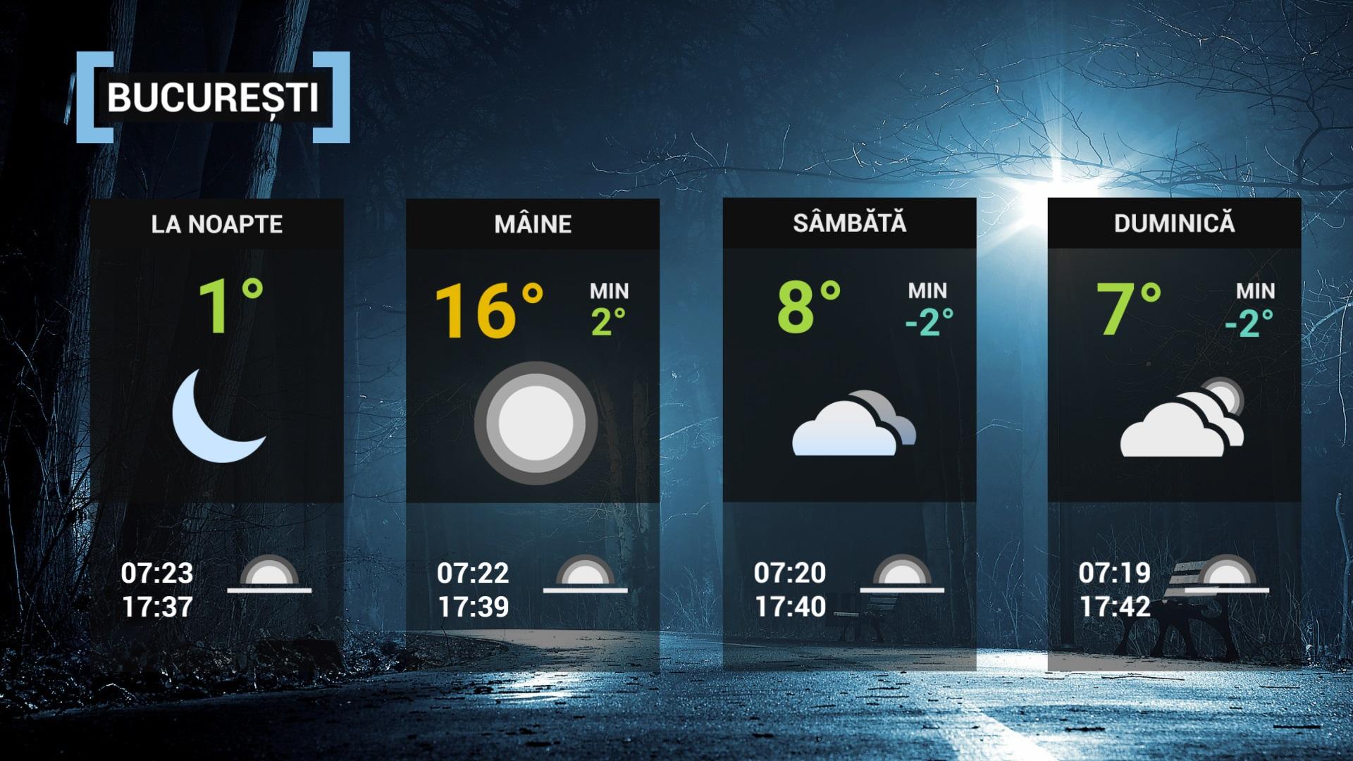 prognoza meteo pentru ziua 11 februarie 2021