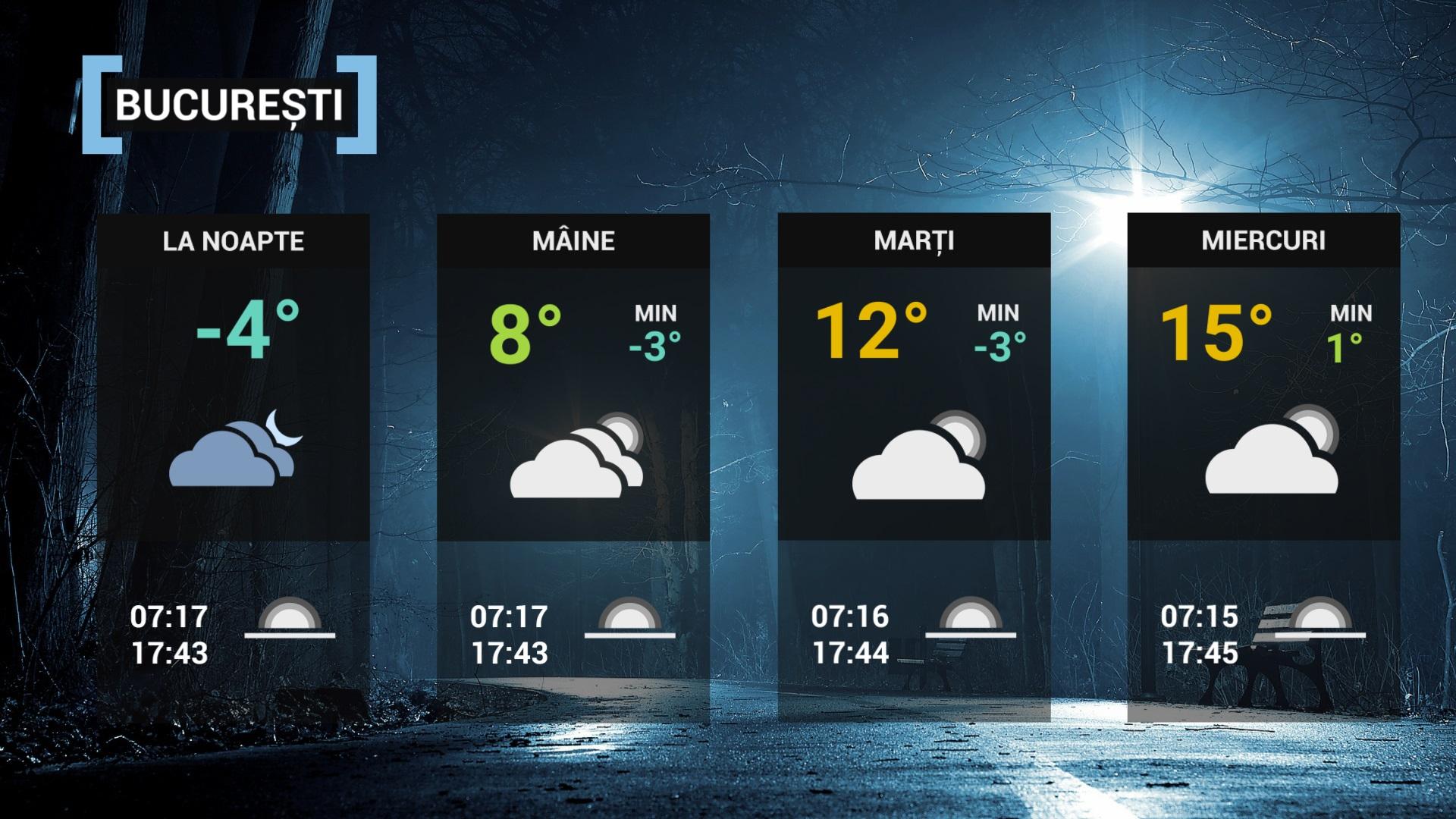hartă meteorologică