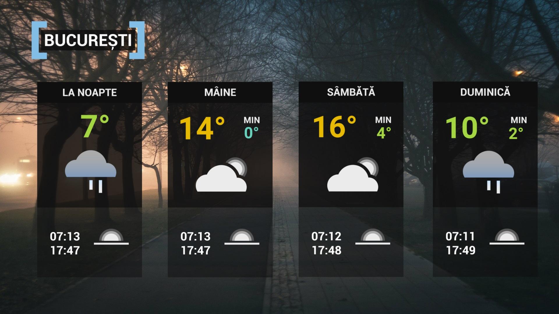 hartă meteorologică