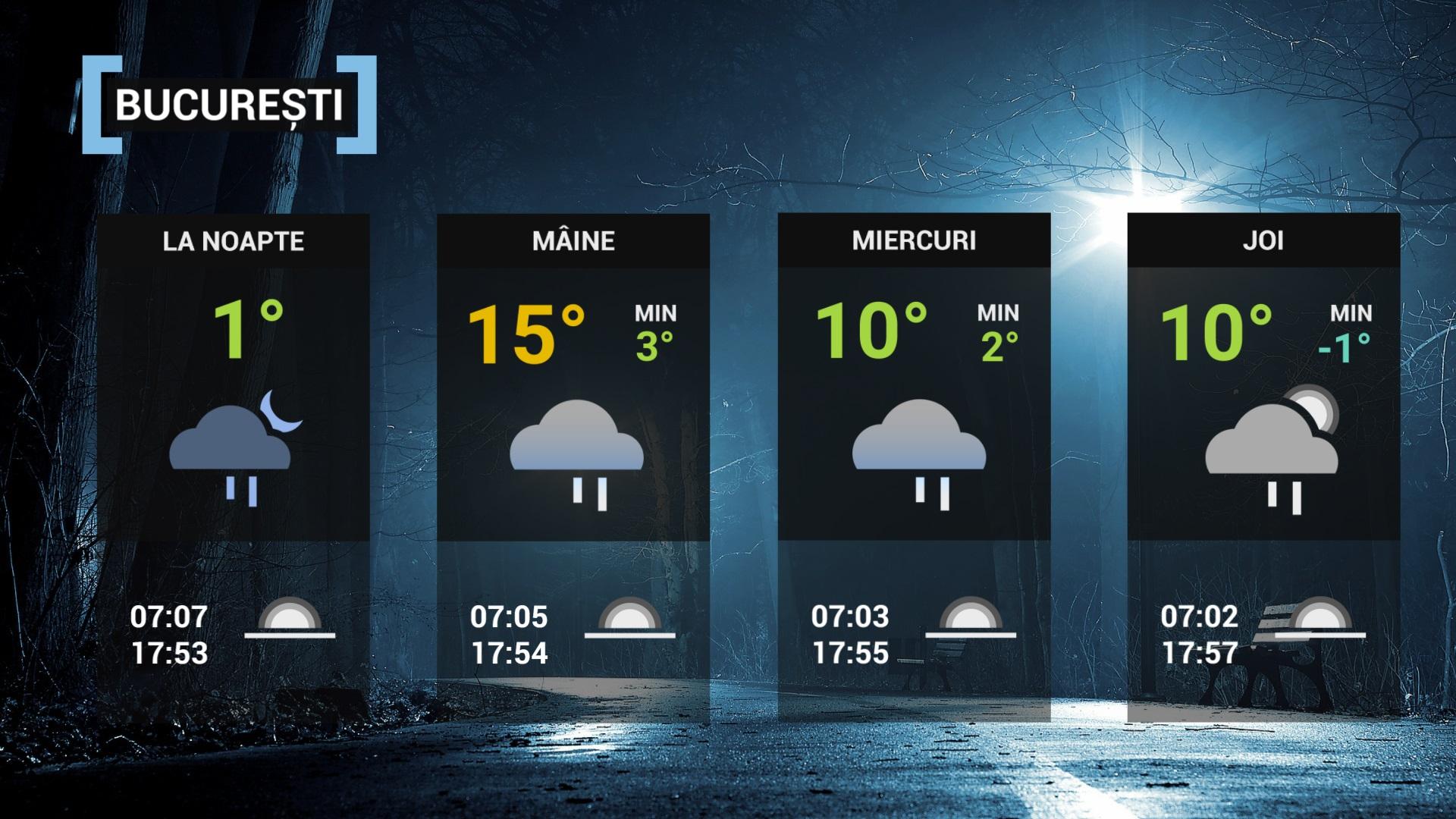 hartă meteorologică