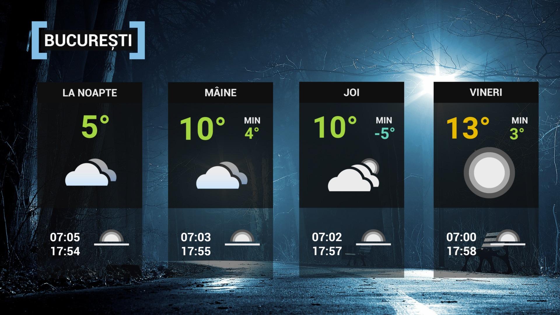 hartă meteorologică