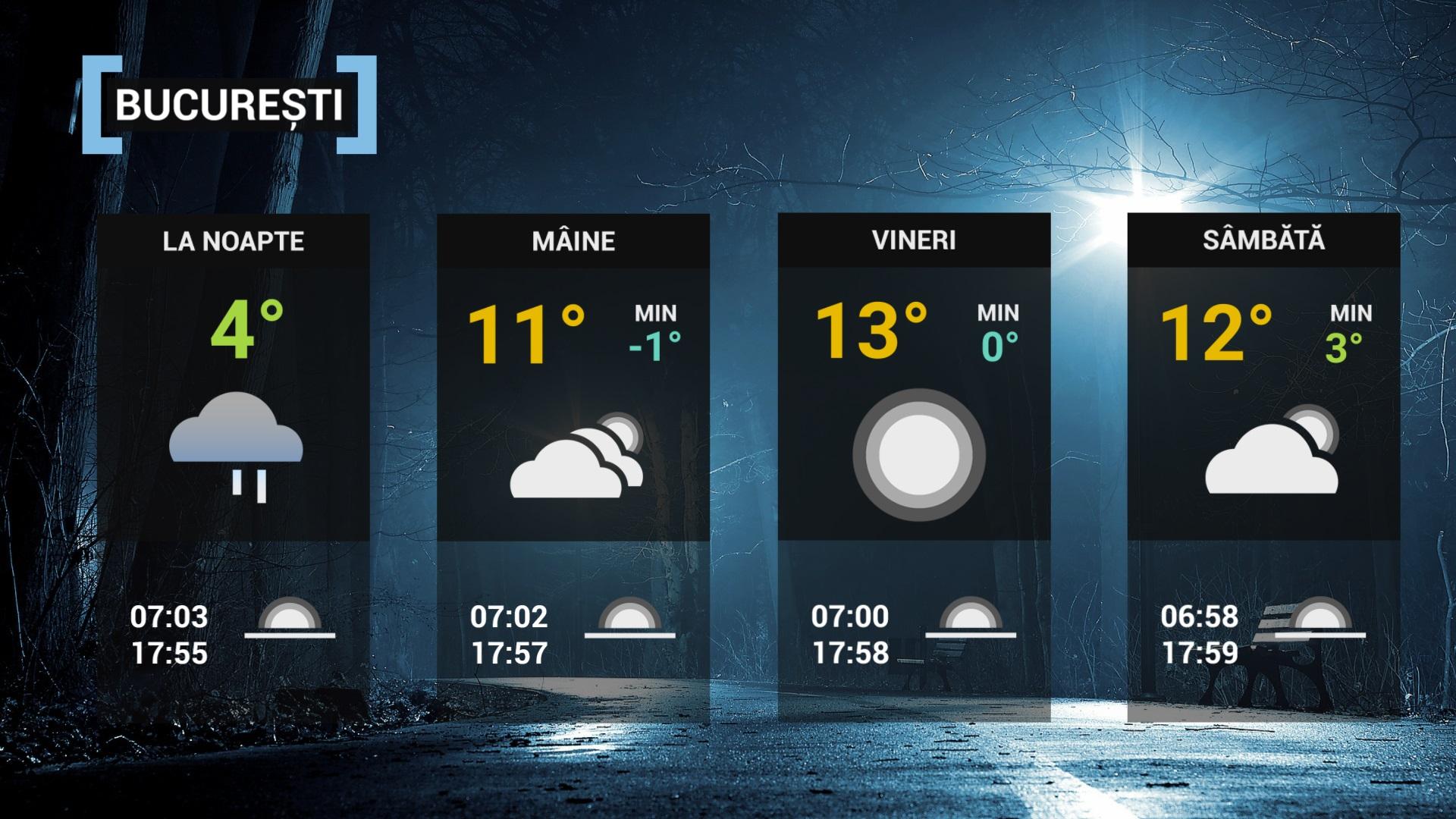 hartă meteorologică