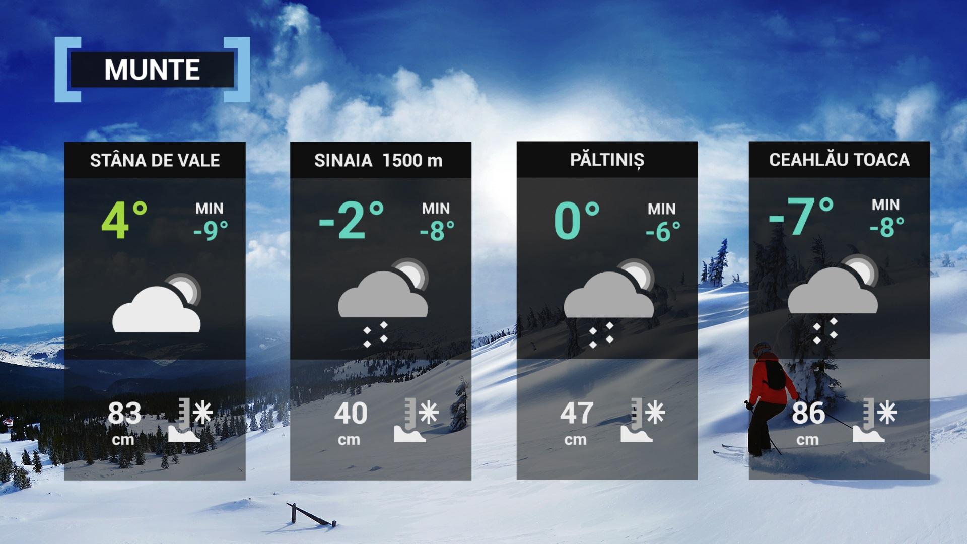 hartă meteorologică