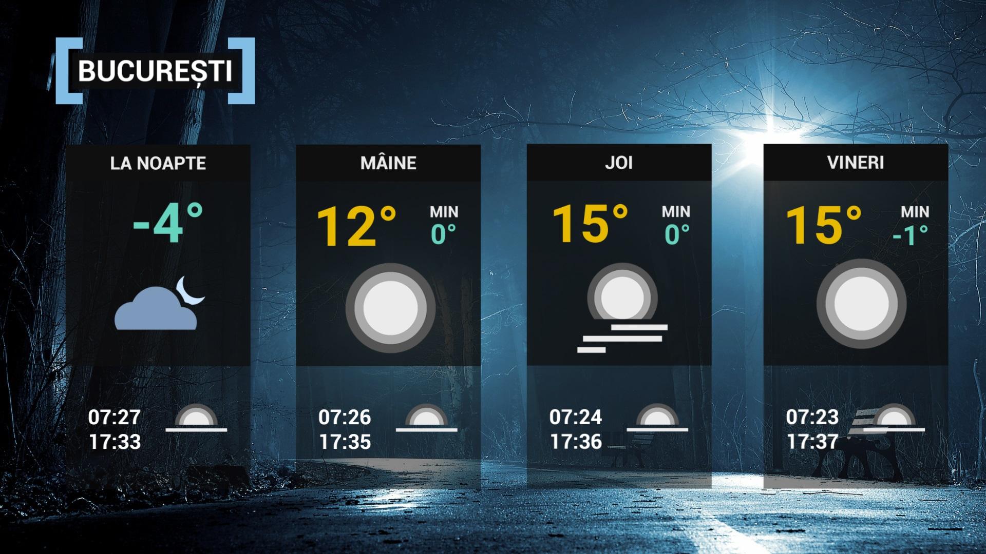 hartă meteorologică