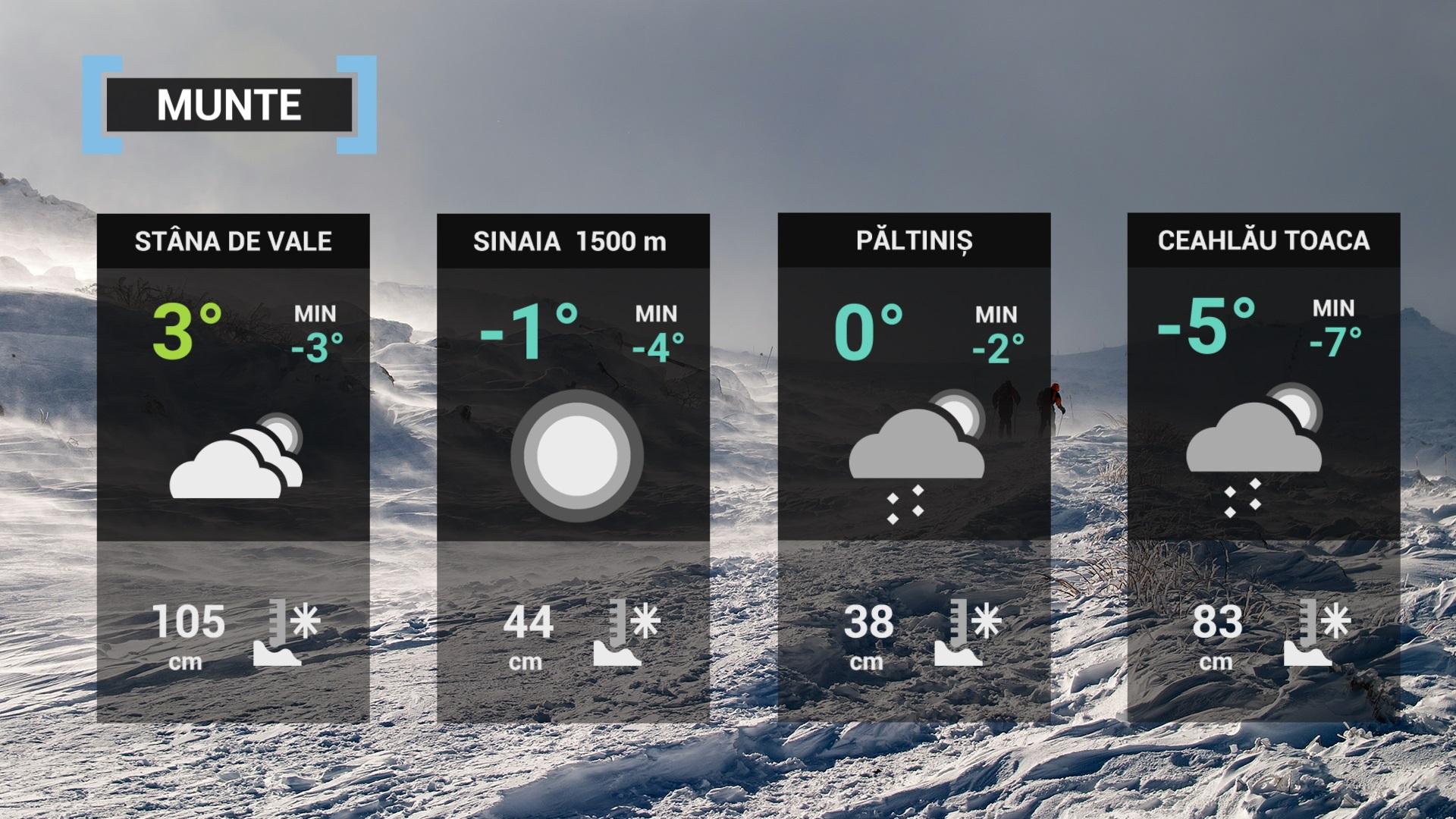 hartă meteorologică