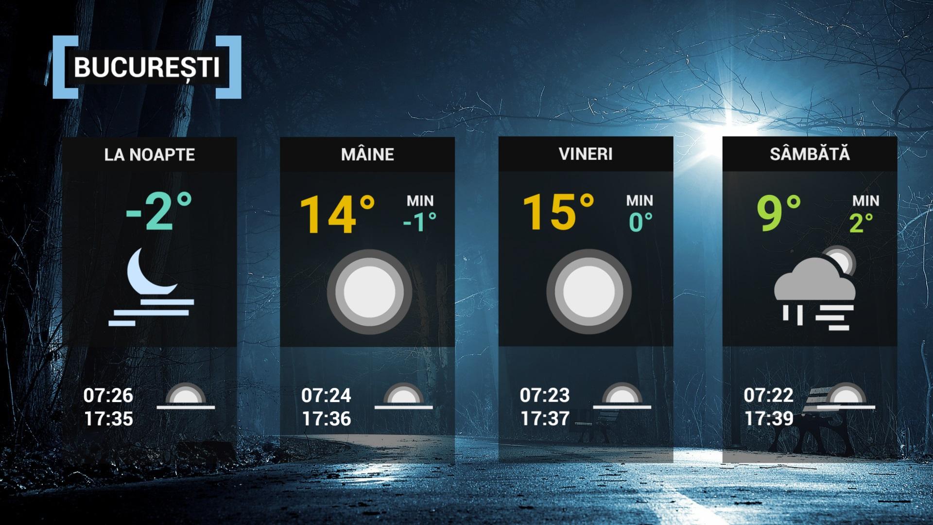 hartă meteorologică