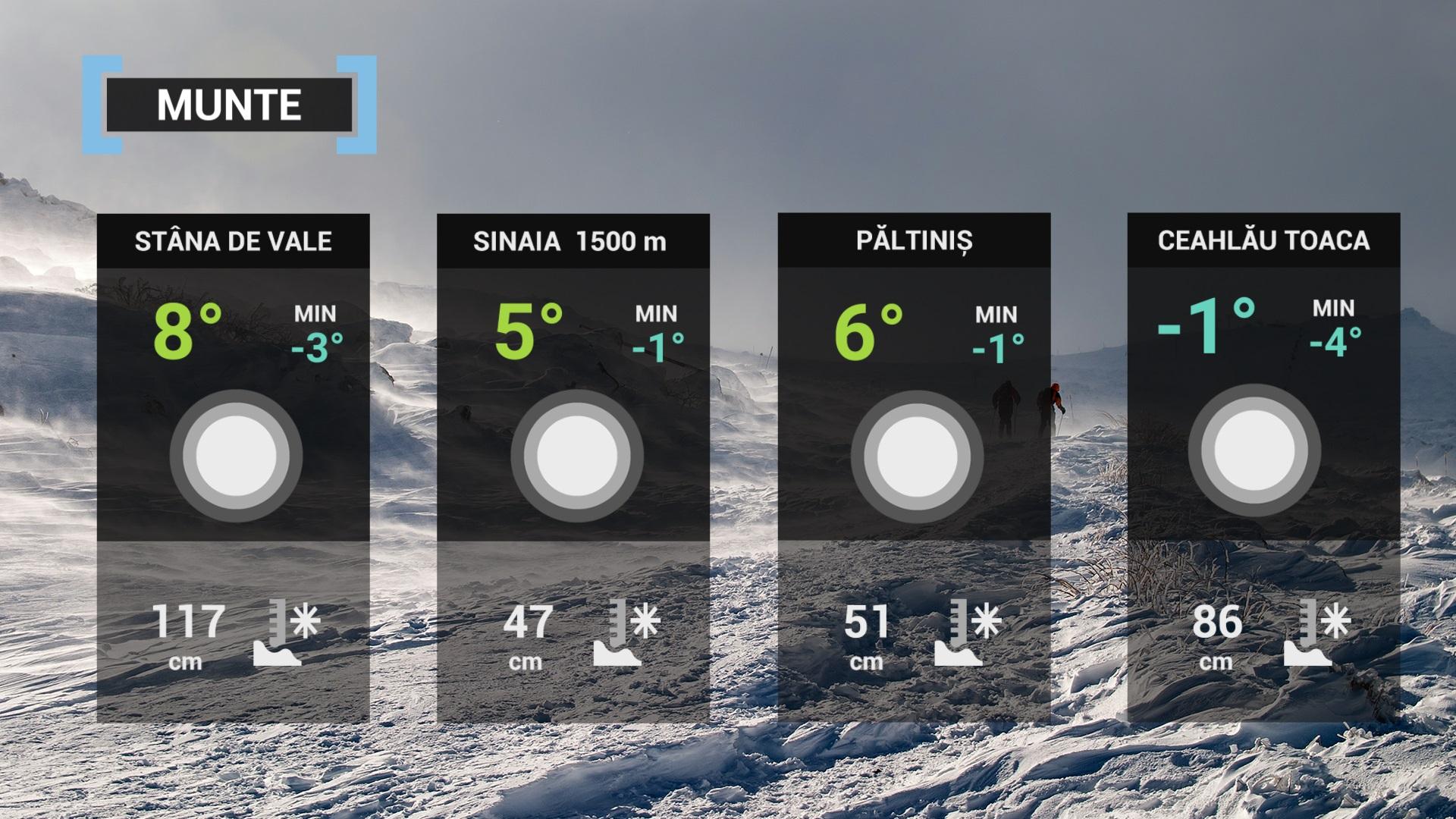 hartă meteorologică