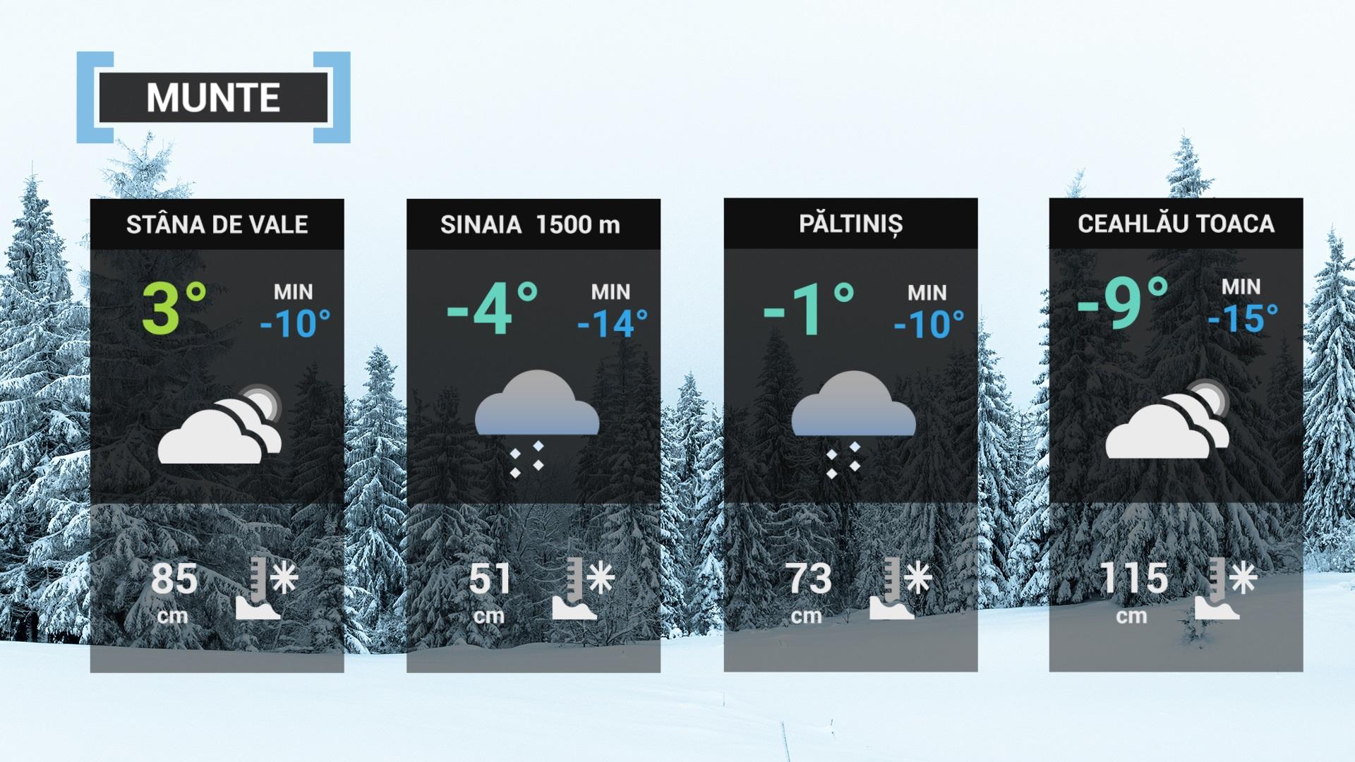 prognoza meteo 17 martie 2022