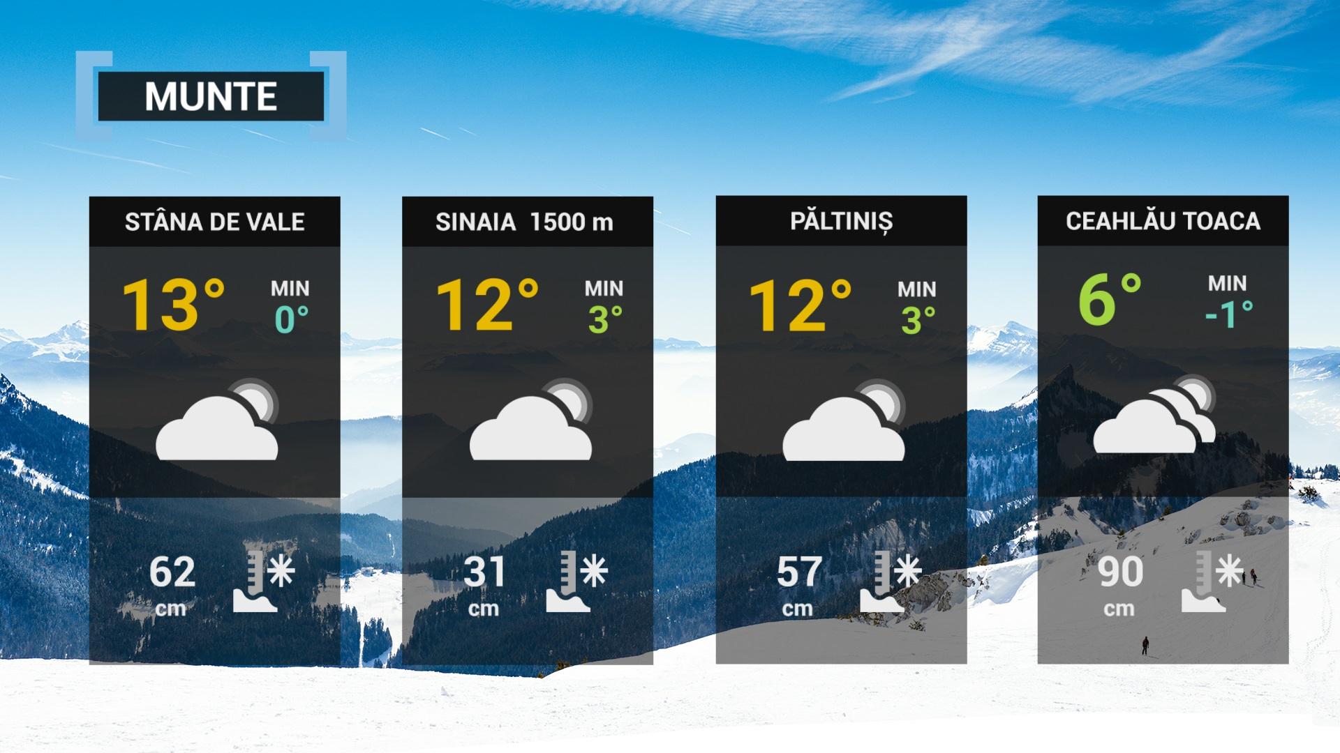 hartă meteo temperaturi 29 martie 2022