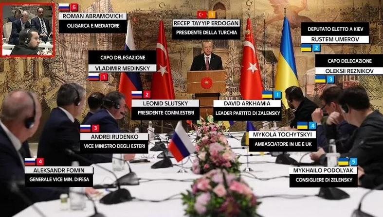 Război Rusia - Ucraina, ziua 34 LIVE TEXT. Cine negociază pacea la Istanbul: echipele complete. Rușii și ucrainenii au reluat discuțiile ”fără să-și dea mâna”