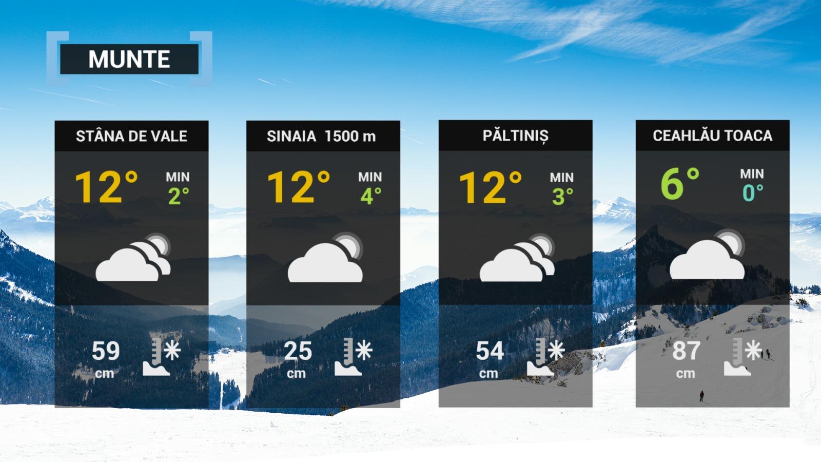 hartă meteo 30 martie 2022