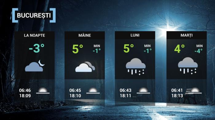 Vremea 6 martie. Temperaturile vor scădea sub normalul perioadei. Minimele pot ajunge şi la -7 grade