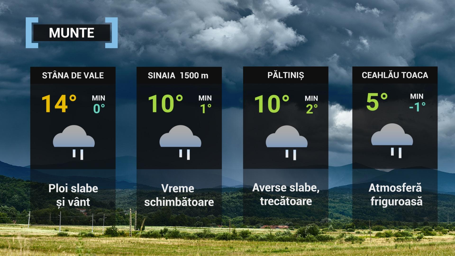 hartă meteo 30 aprilie 2022