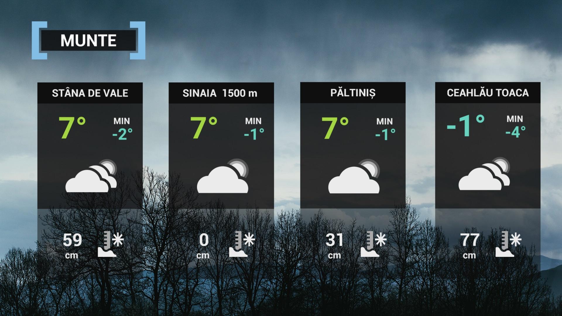 hartă meteo 5 aprilie 2022