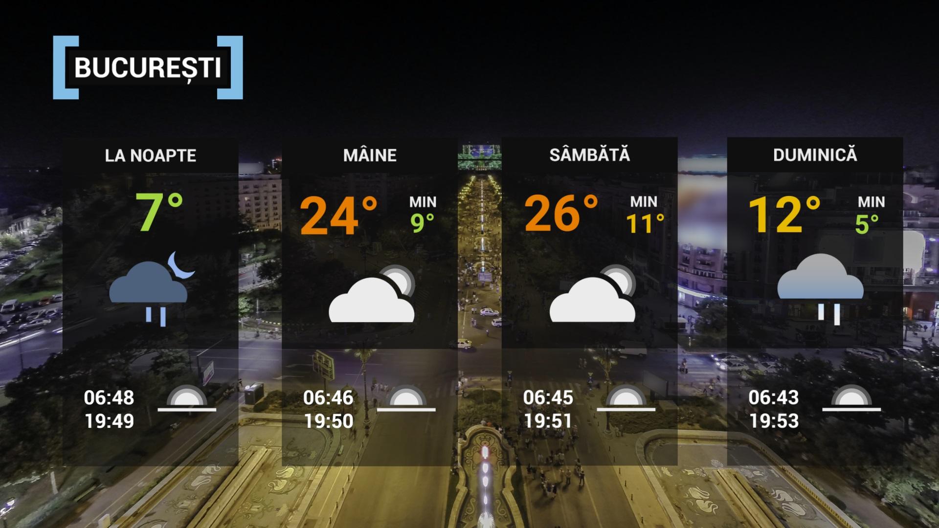 hartă meteo 8 aprilie 2022