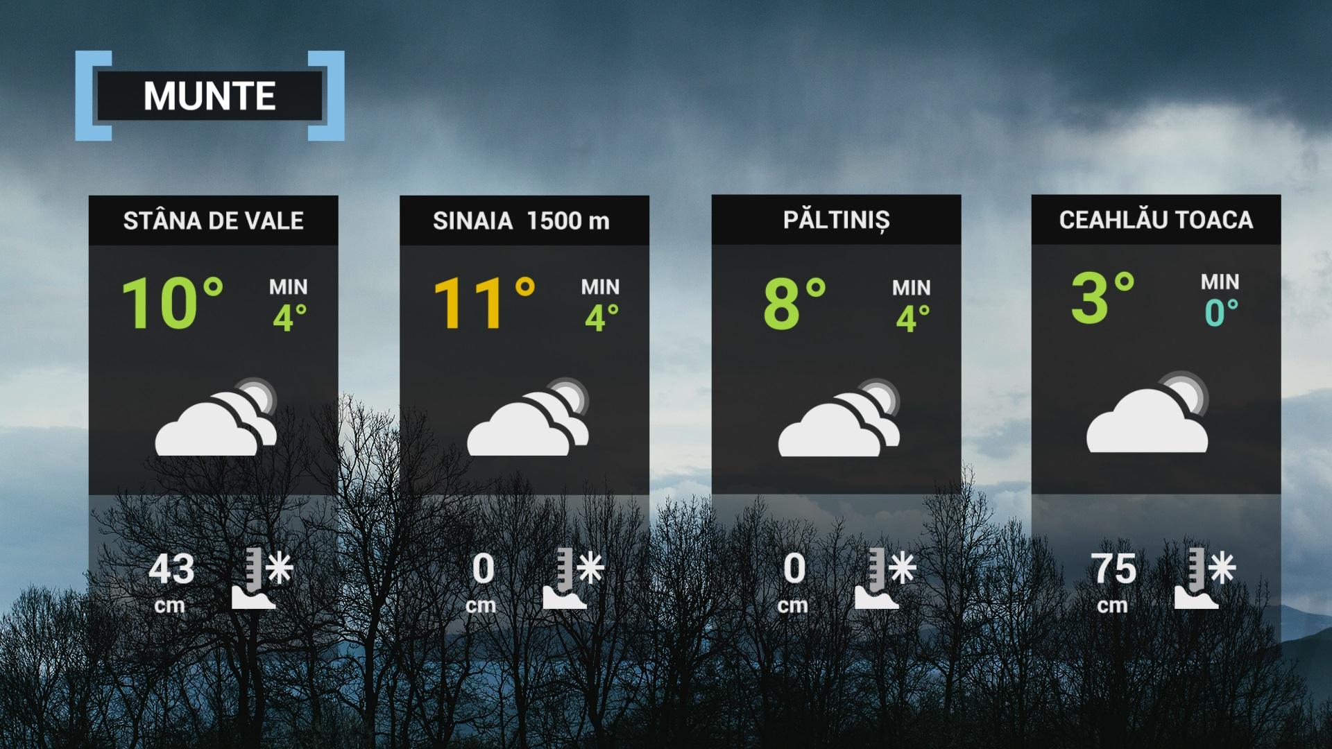 hartă meteo 8 aprilie 2022