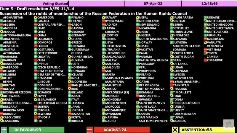 Ce țări s-au opus când s-a votat suspendarea Rusiei din Consiliul ONU pentru Drepturile Omului