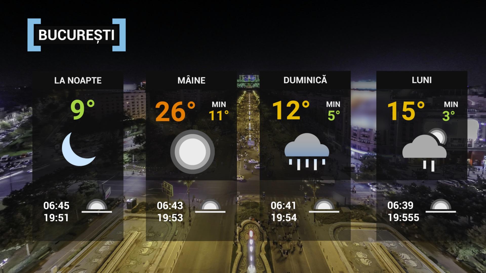 hartă meteo 9 aprilie 2022