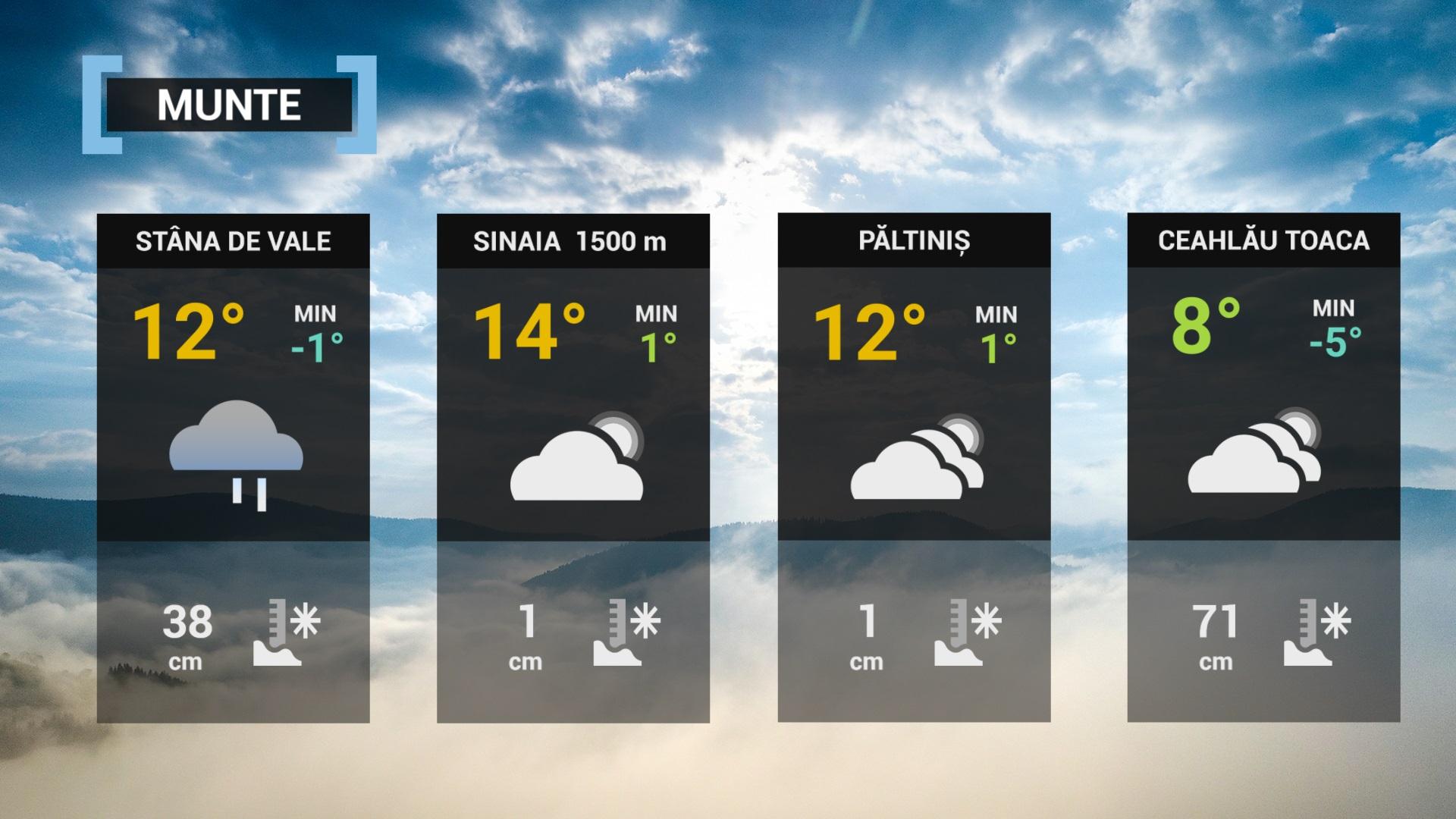 hartă meteo 9 aprilie 2022