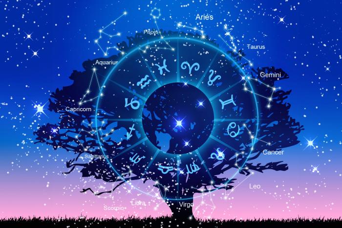 Horoscop - Previziuni astrologice pentru zodii
