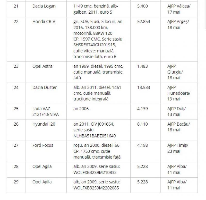 ANAF vinde maşini Mercedes, BMW şi Logan pentru câteva mii de lei. Cât costă un A6 ANAF vinde maşini Mercedes, BMW şi Logan pentru câteva mii de lei. Cât costă un A6