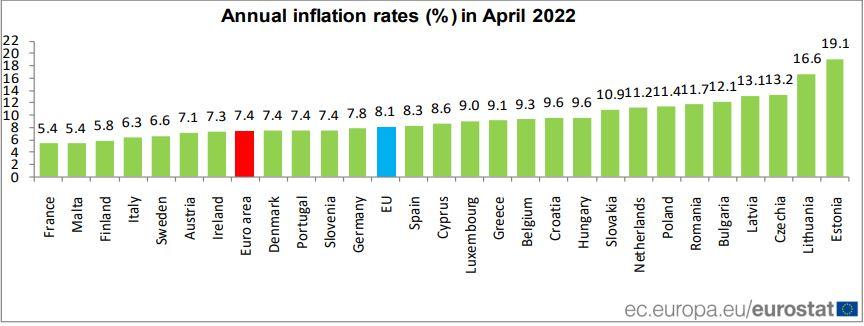 Ţările din UE cu cea mai mare inflaţie în aprilie. România este pe locul 6