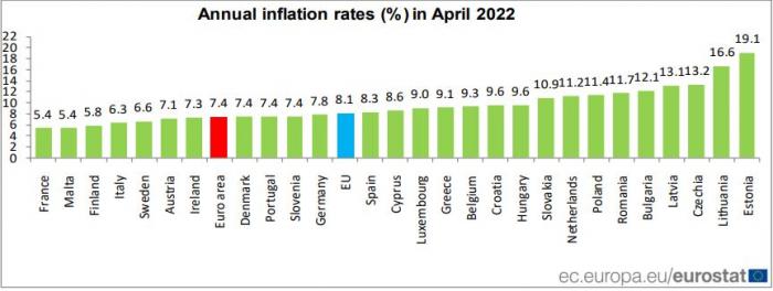 Ţările din UE cu cea mai mare inflaţie în aprilie. România este pe locul 6
