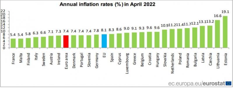 Ţările din UE cu cea mai mare inflaţie în aprilie. România este pe locul 6 Ţările din UE cu cea mai mare inflaţie în aprilie. România este pe locul 6