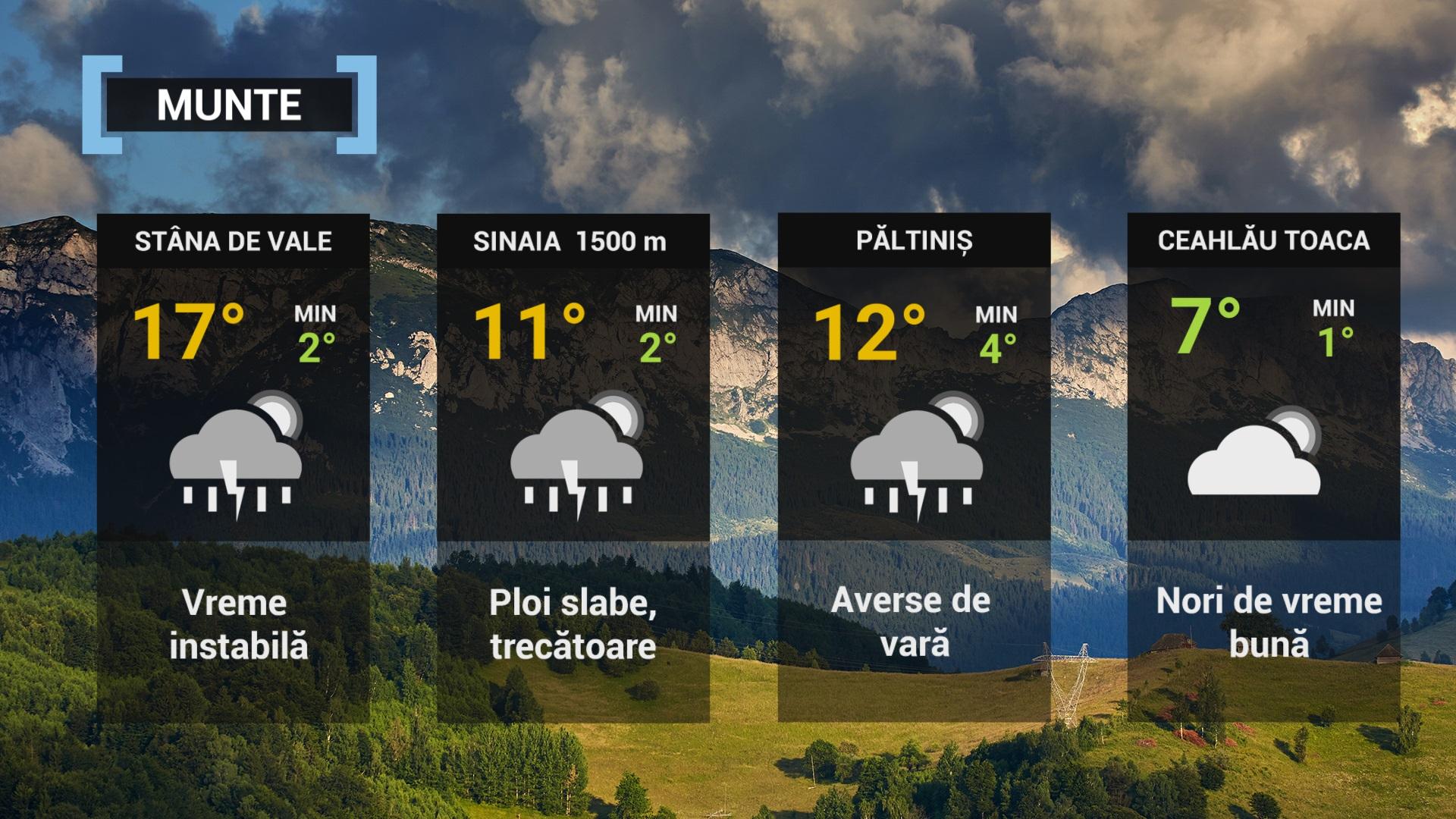hartă meteo 45 mai 2022